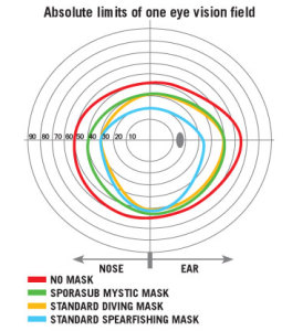 Mystic Vision Limits